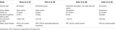 Cancer-Induced Resting Sinus Tachycardia: An Overlooked Clinical Diagnosis